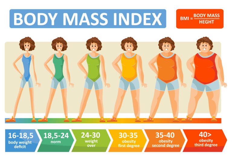 why-tracking-your-bmi-is-not-enough-total-health-and-fitness